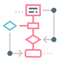 UX analysis